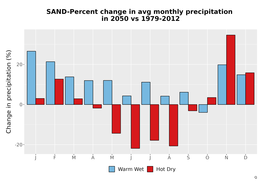 Scaled image Precip_DeltaPct_Mon_Bar.png 
