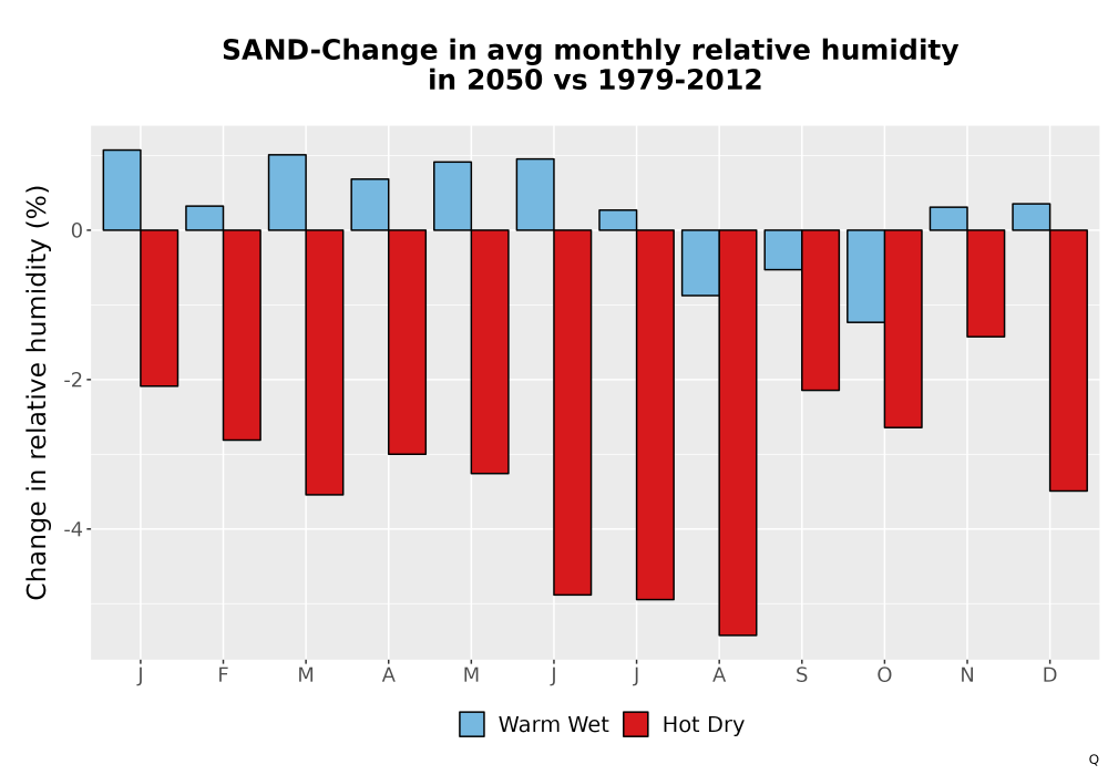 Scaled image RelHum_Avg_MonDelta_Bar.png 