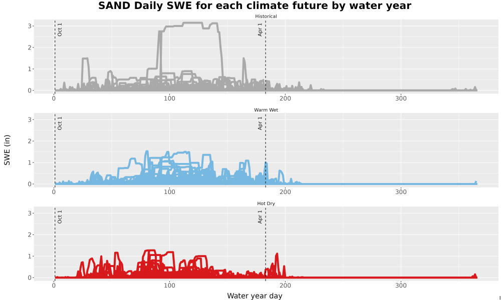 Scaled image Snow_SWE_DailyAccum_Line.jpg 