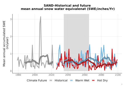 Thumbnail Snow_SWE_AnnAccum_TS2100.png 