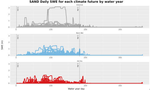 Thumbnail Snow_SWE_DailyAccum_Line.jpg 