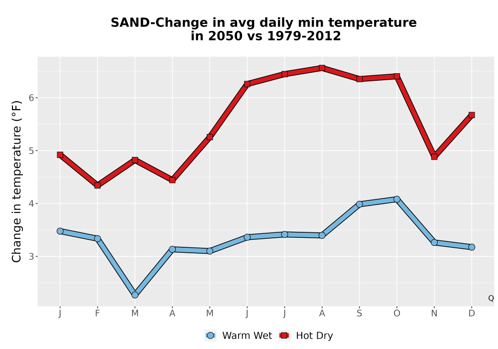 Scaled image Temp_TmaxTmin_MonDelta_PanelLine.png 