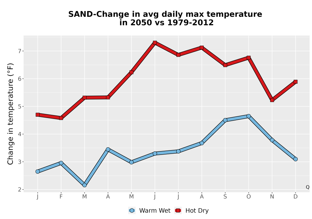 Scaled image Temp_Tmax_MonDelta_Line.png 