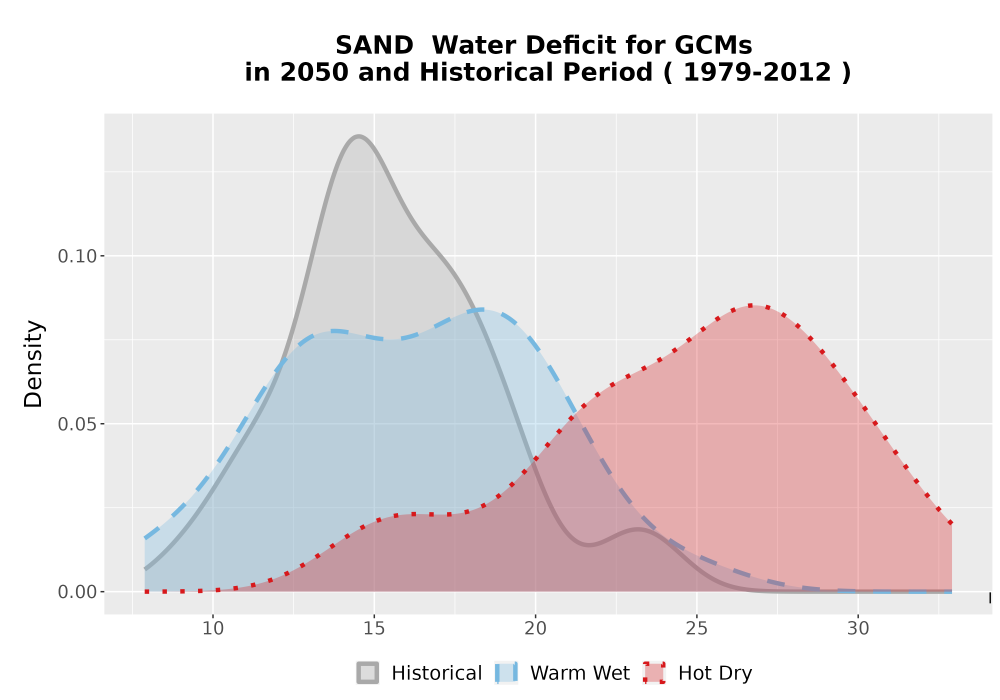 Scaled image WatBal_CWD_AnnAccum_Density.png 