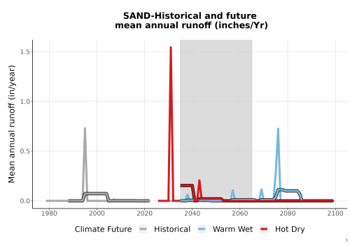 Thumbnail WatBal_Runoff_Annual_TS.png 