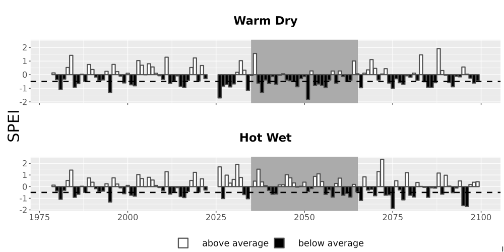 Scaled image Drought_SPEI_AnnHistProj_CF12.png 