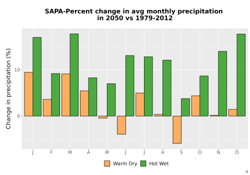 Thumbnail Precip_DeltaPct_Mon_Bar.png 