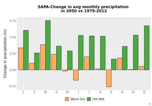 Thumbnail Precip_Delta_Mon_Bar.png 