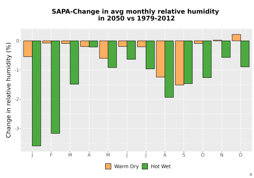 Thumbnail RelHum_Avg_MonDelta_Bar.png 
