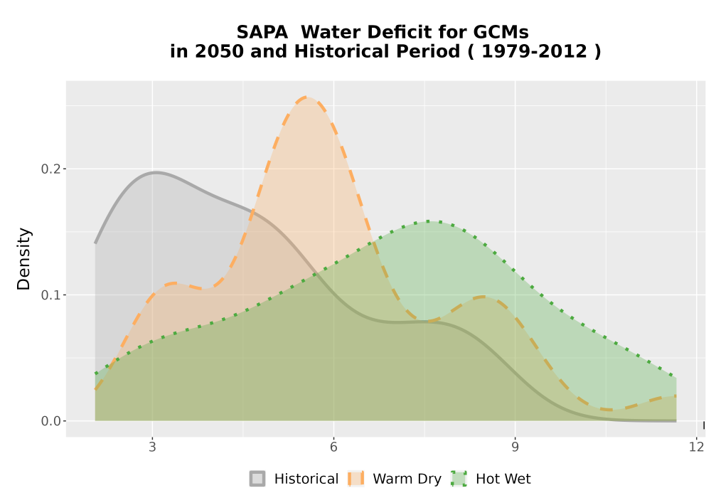 Scaled image WatBal_CWD_AnnAccum_Density.png 