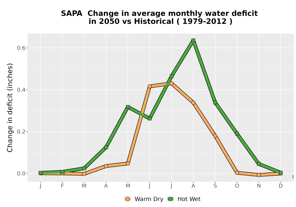 Scaled image WatBal_CWD_MonDelta_Line.png 