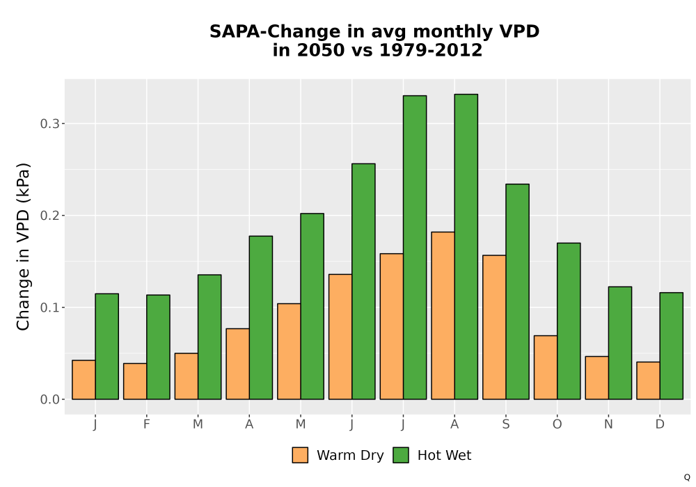 Scaled image WatBal_VPD_MonDelta_Bar.png 