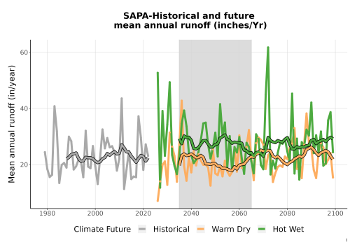 Thumbnail WatBal_Runoff_Annual_TS.png 