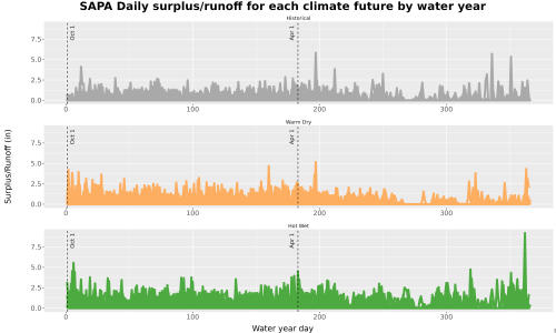 Thumbnail WatBal_Runoff_DailyDOY_Line.jpg 