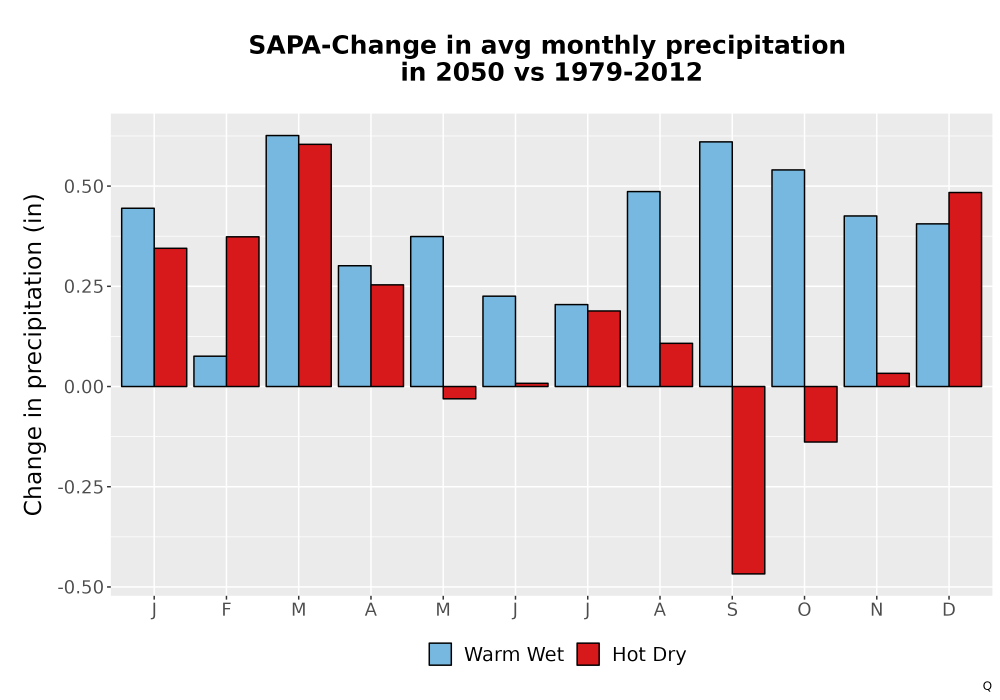 Scaled image Precip_Delta_Mon_Bar.png 