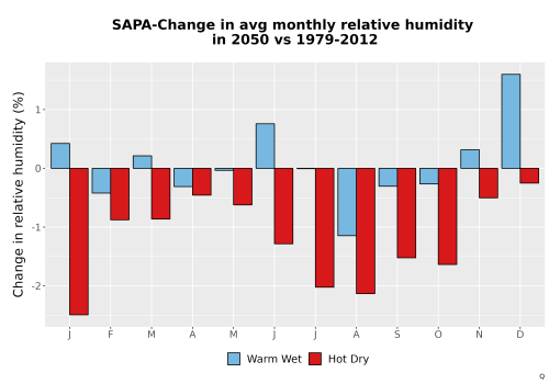 Thumbnail RelHum_Avg_MonDelta_Bar.png 