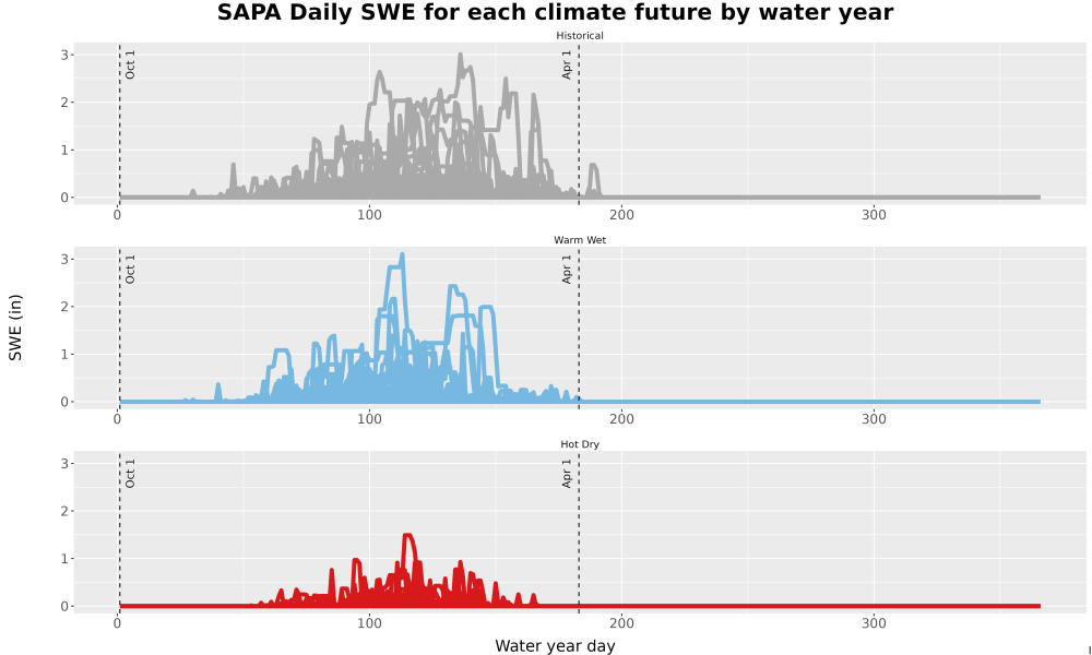 Scaled image Snow_SWE_DailyAccum_Line.jpg 