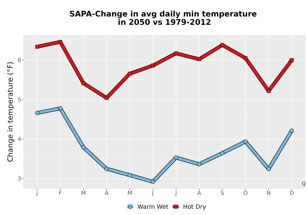 Scaled image Temp_TmaxTmin_MonDelta_PanelLine.png 