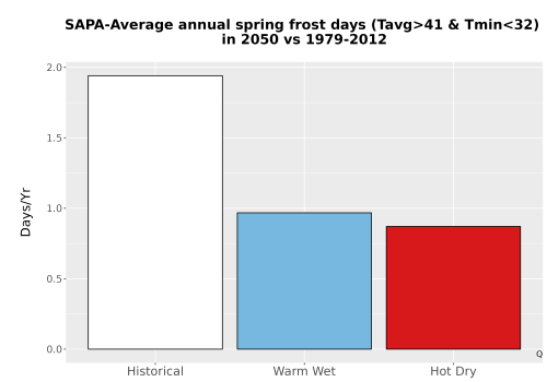 Thumbnail Temp_Frost_Ann_Bar.png 