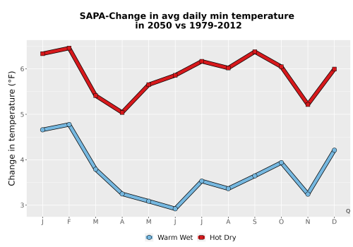 Thumbnail Temp_TmaxTmin_MonDelta_PanelLine.png 