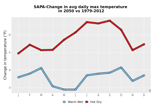 Thumbnail Temp_Tmax_MonDelta_Line.png 