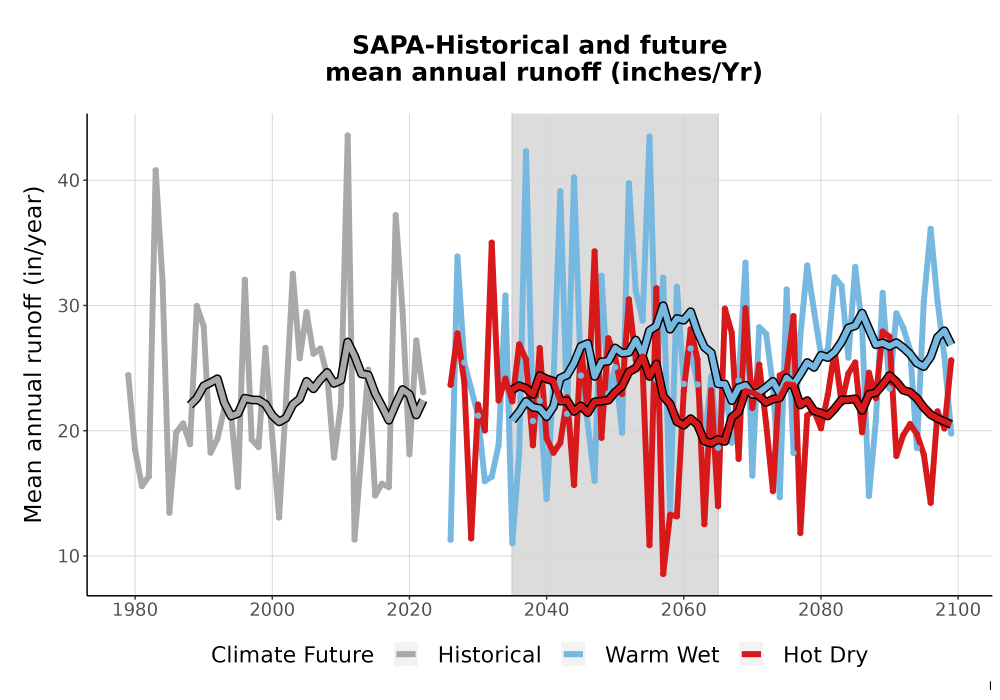 Scaled image WatBal_Runoff_Annual_TS.png 