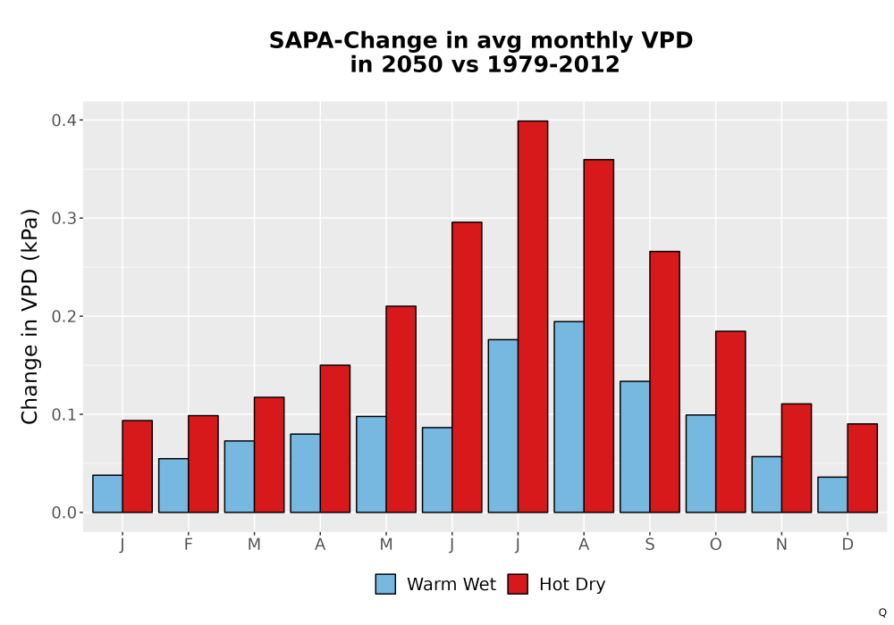Scaled image WatBal_VPD_MonDelta_Bar.png 