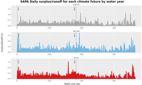 Thumbnail WatBal_Runoff_DailyDOY_Line.jpg 
