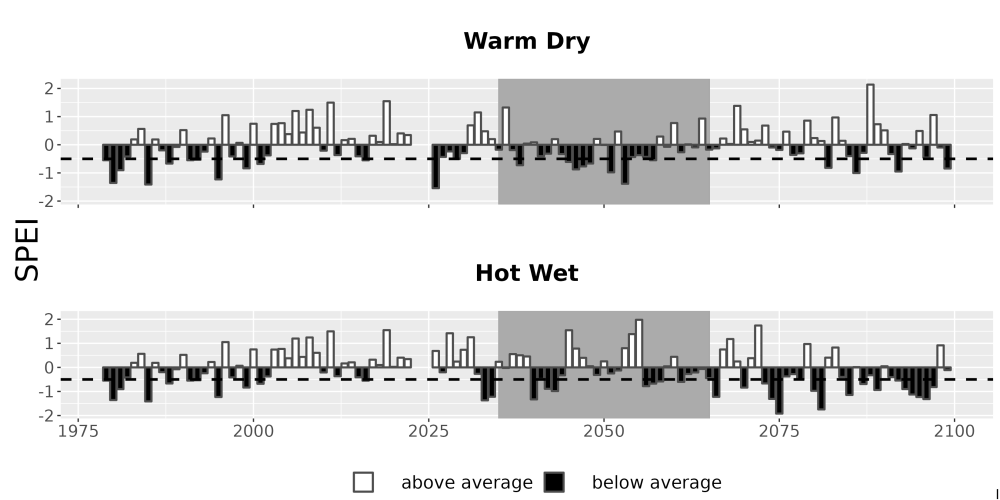 Scaled image Drought_SPEI_AnnHistProj_CF12.png 