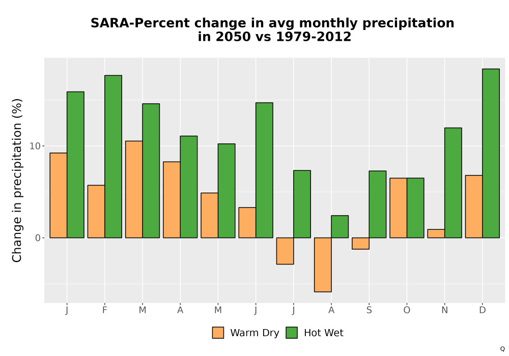 Scaled image Precip_DeltaPct_Mon_Bar.png 