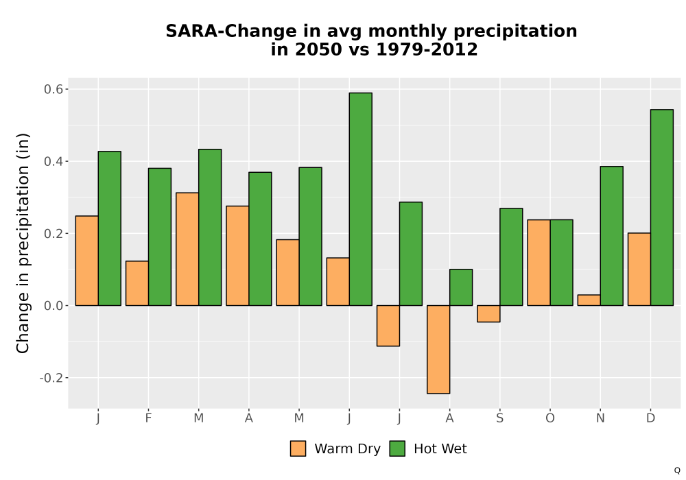 Scaled image Precip_Delta_Mon_Bar.png 