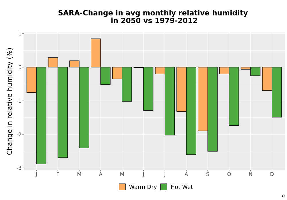 Scaled image RelHum_Avg_MonDelta_Bar.png 