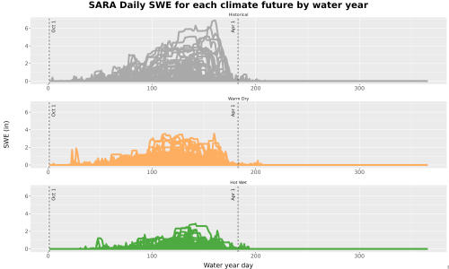 Thumbnail Snow_SWE_DailyAccum_Line.jpg 