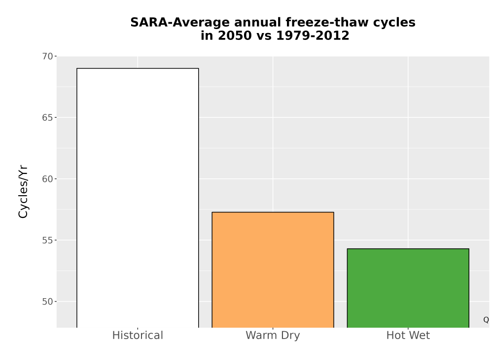Scaled image Temp_FreezeThaw_Ann_Bar.png 