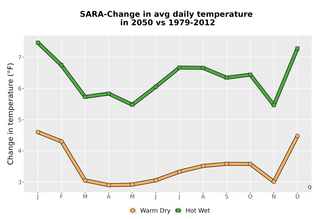 Scaled image Temp_Tavg_MonDelta_Line.png 