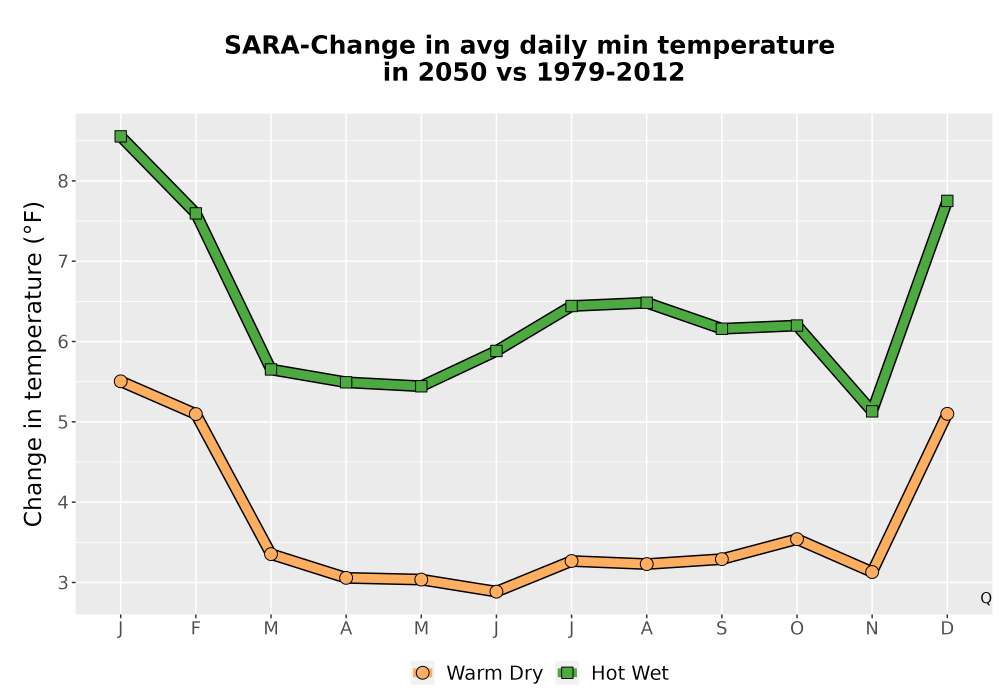 Scaled image Temp_TmaxTmin_MonDelta_PanelLine.png 