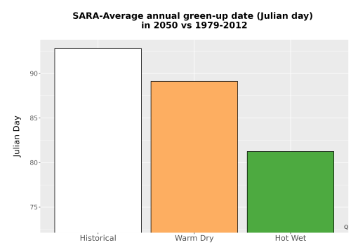 Thumbnail Temp_Grow_GreenupDOY_Bar.png 