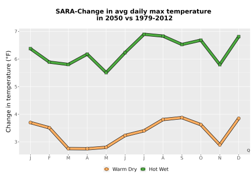 Thumbnail Temp_Tmax_MonDelta_Line.png 