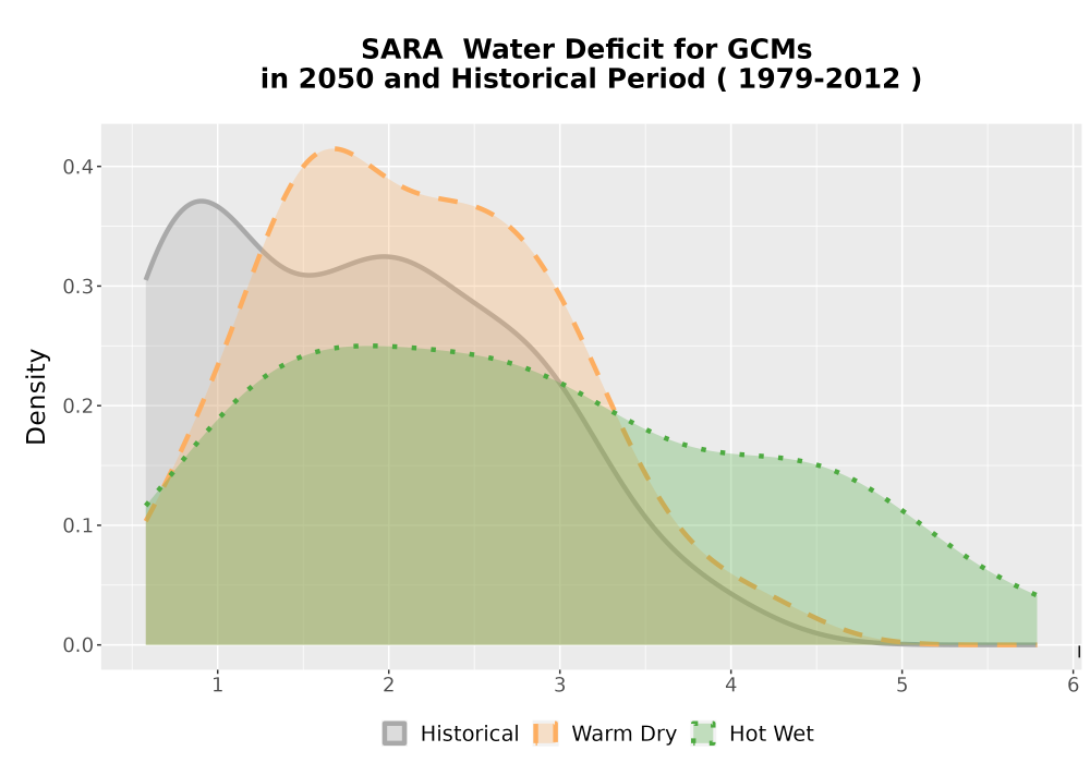 Scaled image WatBal_CWD_AnnAccum_Density.png 
