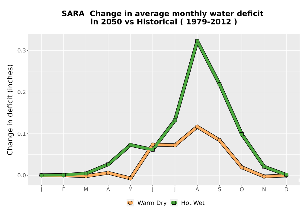 Scaled image WatBal_CWD_MonDelta_Line.png 