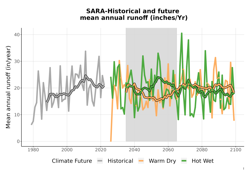 Scaled image WatBal_Runoff_Annual_TS.png 