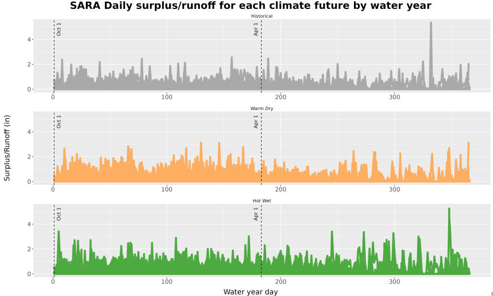 Scaled image WatBal_Runoff_DailyDOY_Line.jpg 