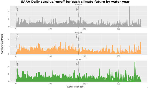 Thumbnail WatBal_Runoff_DailyDOY_Line.jpg 