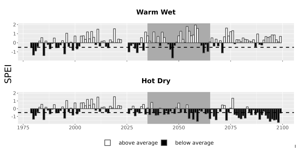 Scaled image Drought_SPEI_AnnHistProj_CF12.png 