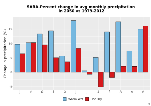 Thumbnail Precip_DeltaPct_Mon_Bar.png 