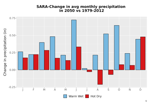 Thumbnail Precip_Delta_Mon_Bar.png 
