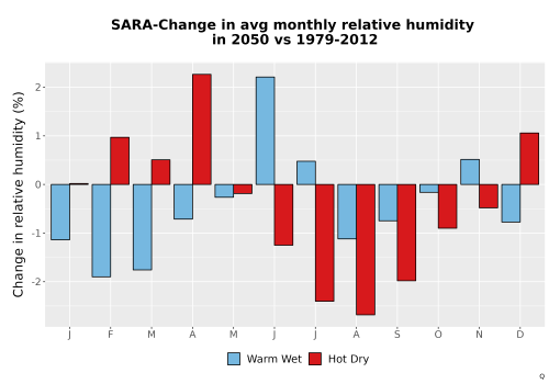 Thumbnail RelHum_Avg_MonDelta_Bar.png 