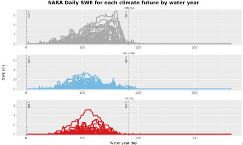 Thumbnail Snow_SWE_DailyAccum_Line.jpg 