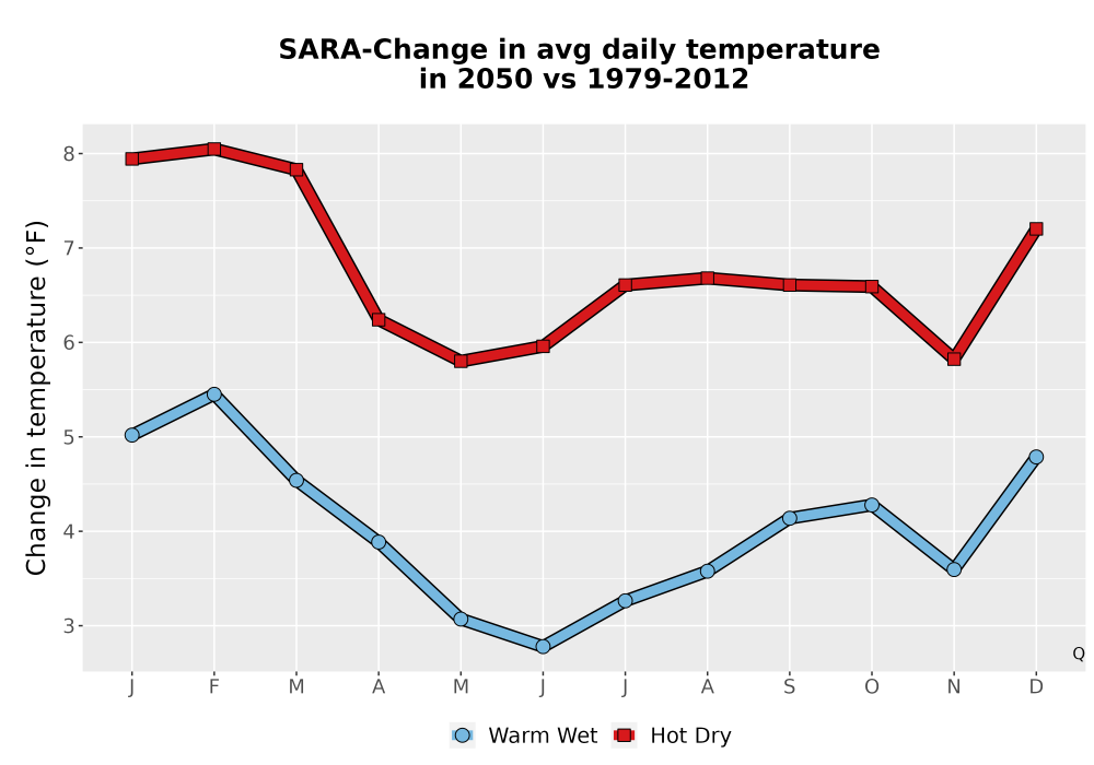 Scaled image Temp_Tavg_MonDelta_Line.png 