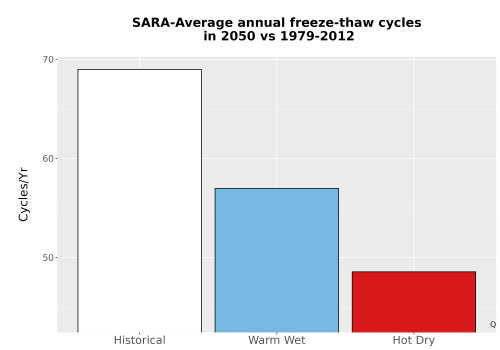 Thumbnail Temp_FreezeThaw_Ann_Bar.png 